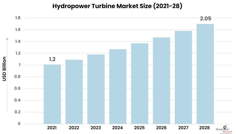 Hydropower-Turbine-Market-insights